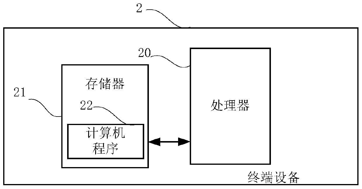 Fuzzy test system and terminal equipment