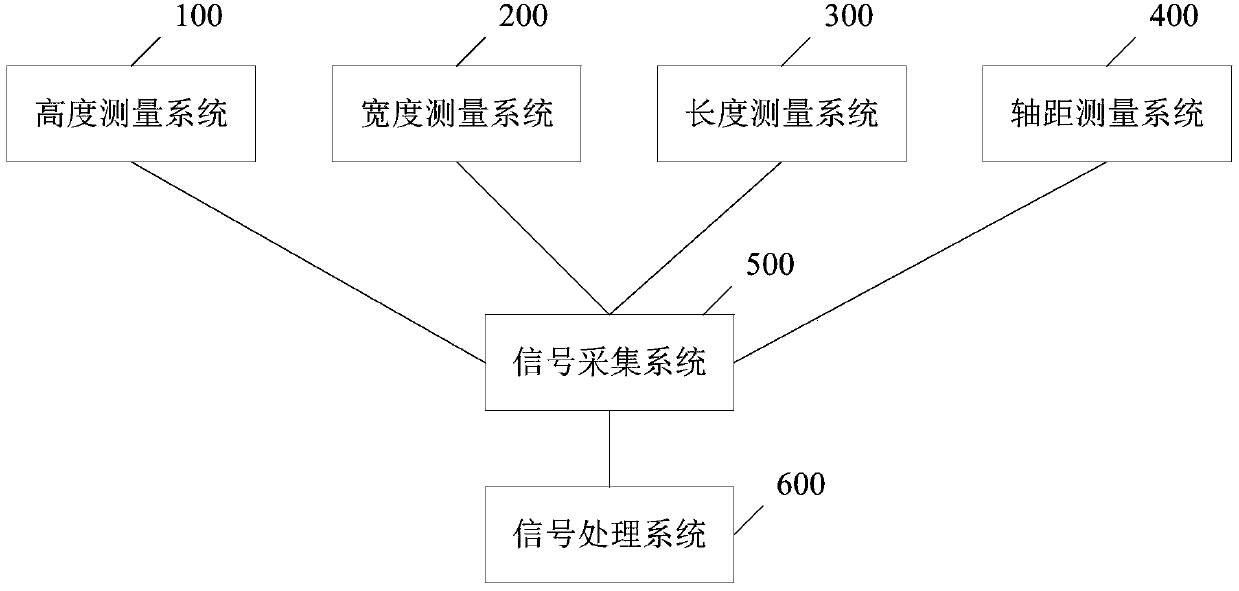 Vehicle size detection method and device