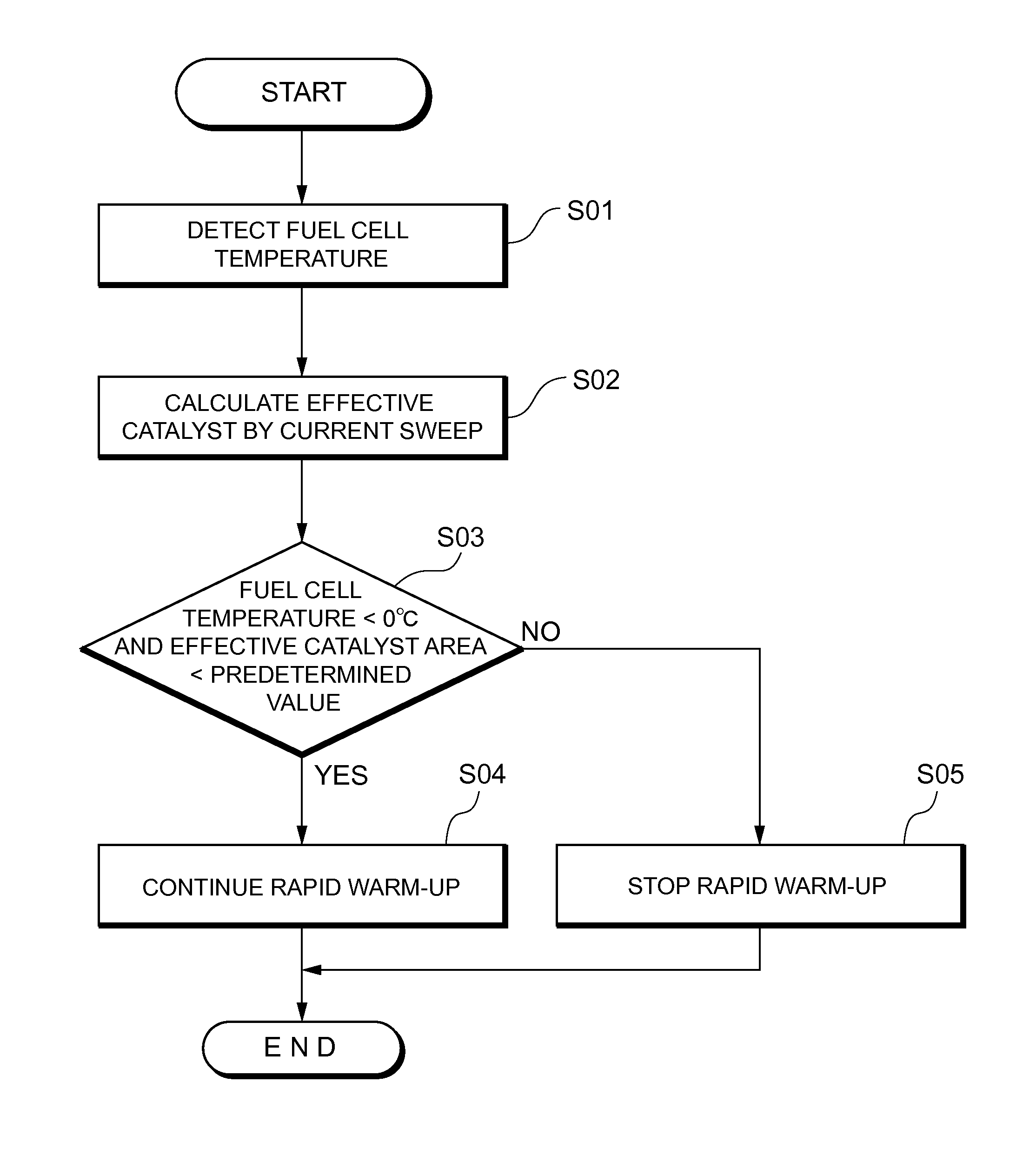 Fuel cell system