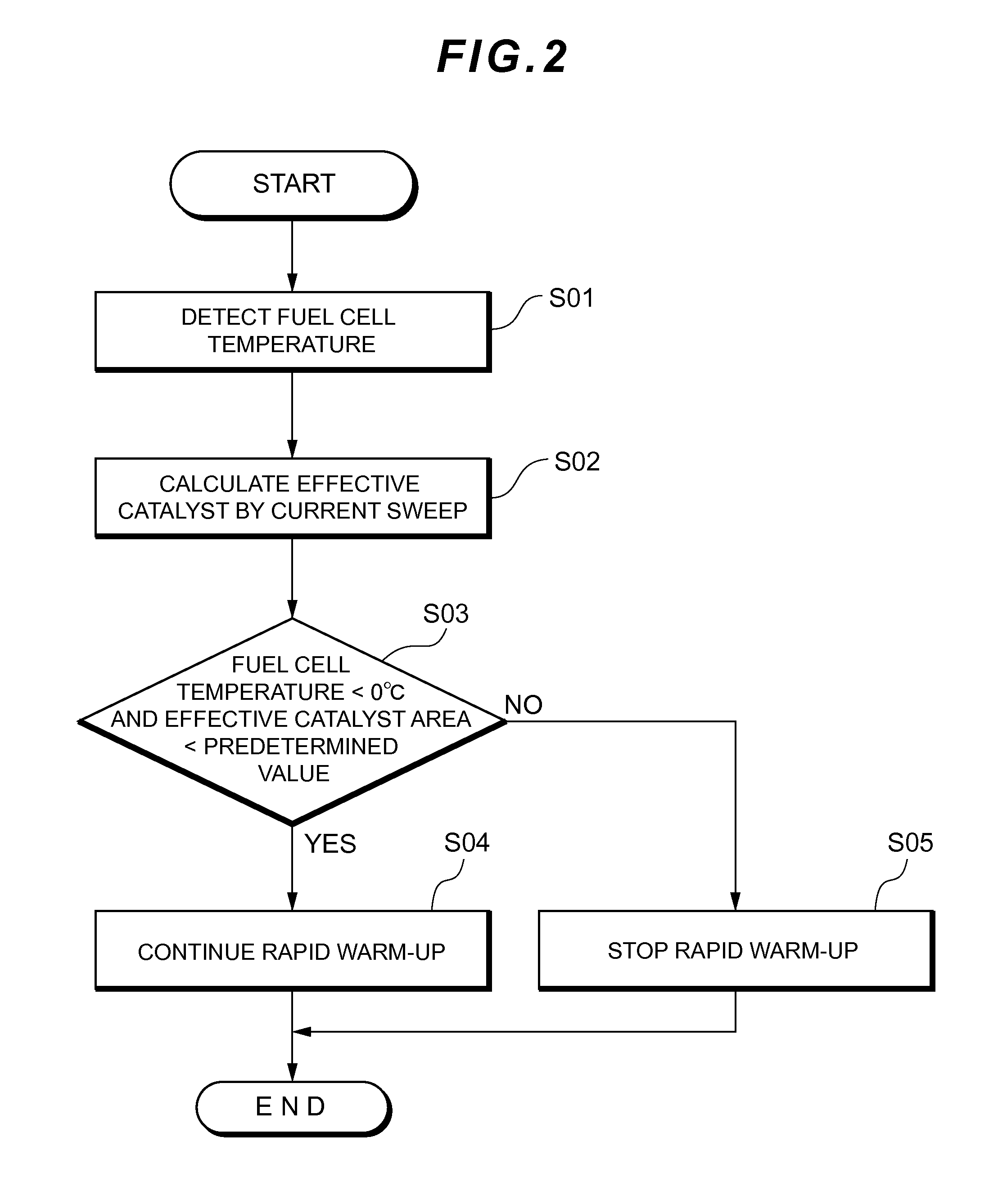 Fuel cell system