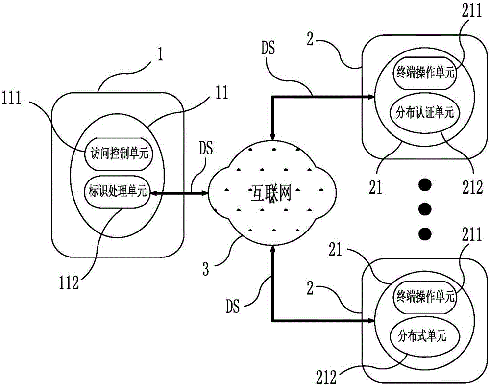 Register and login system and method for biological characteristic distributed identity authentication