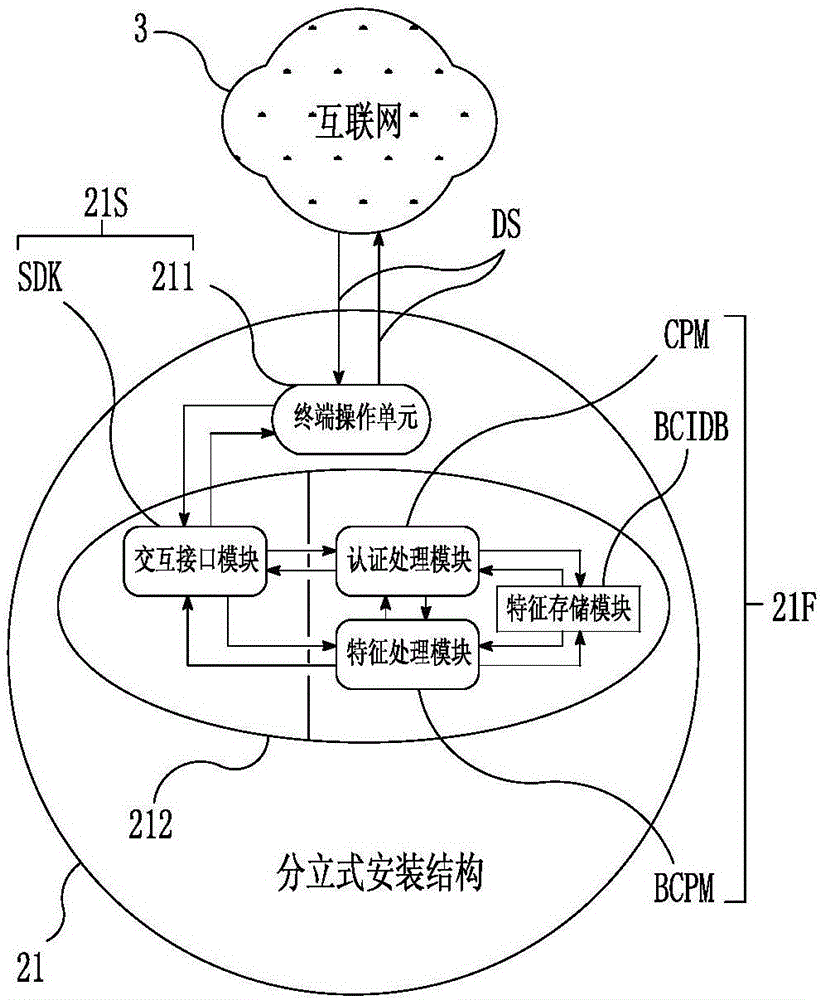 Register and login system and method for biological characteristic distributed identity authentication