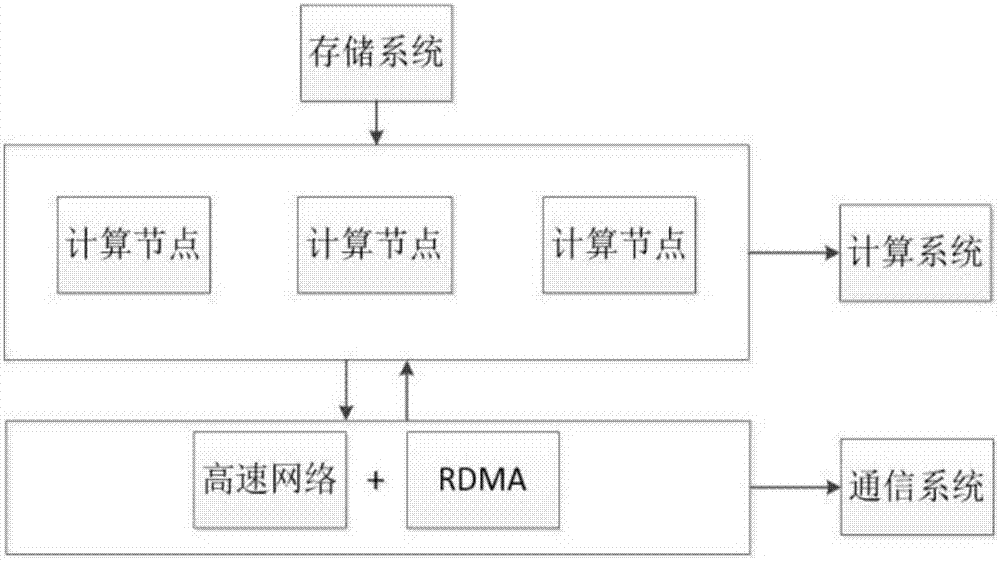 Data processing method and apparatus