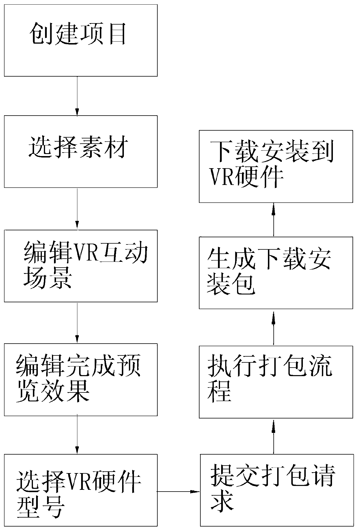 Method for creating VR content and generating VR application program based on cloud platform