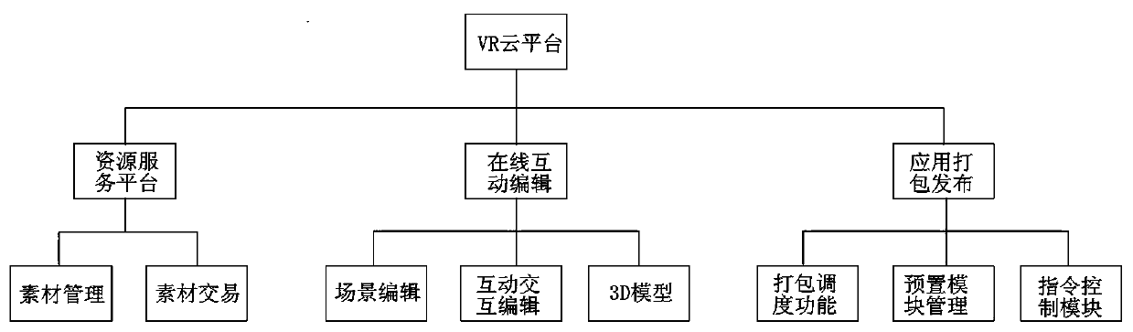 Method for creating VR content and generating VR application program based on cloud platform