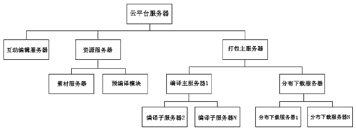 Method for creating VR content and generating VR application program based on cloud platform