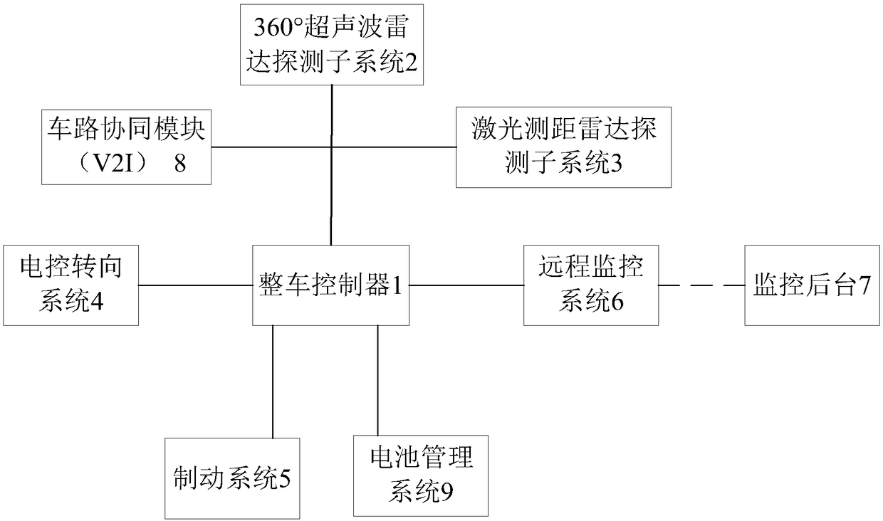 Pure-electric sanitation sweeping vehicle and automatic driving system thereof