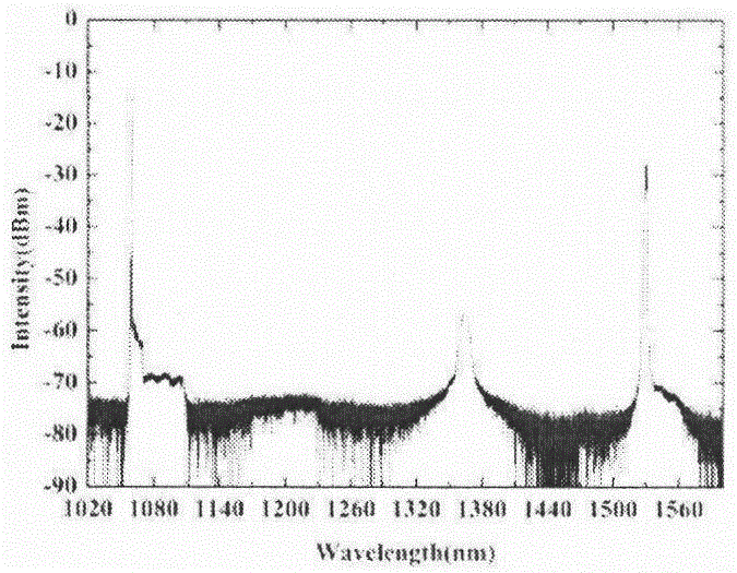 Dual-wavelength synchronous Q-switched fiber laser based on graphene