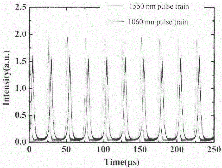 Dual-wavelength synchronous Q-switched fiber laser based on graphene