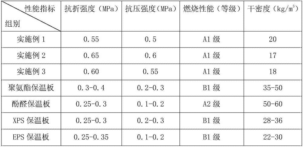 High-strength light insulation board and production method thereof