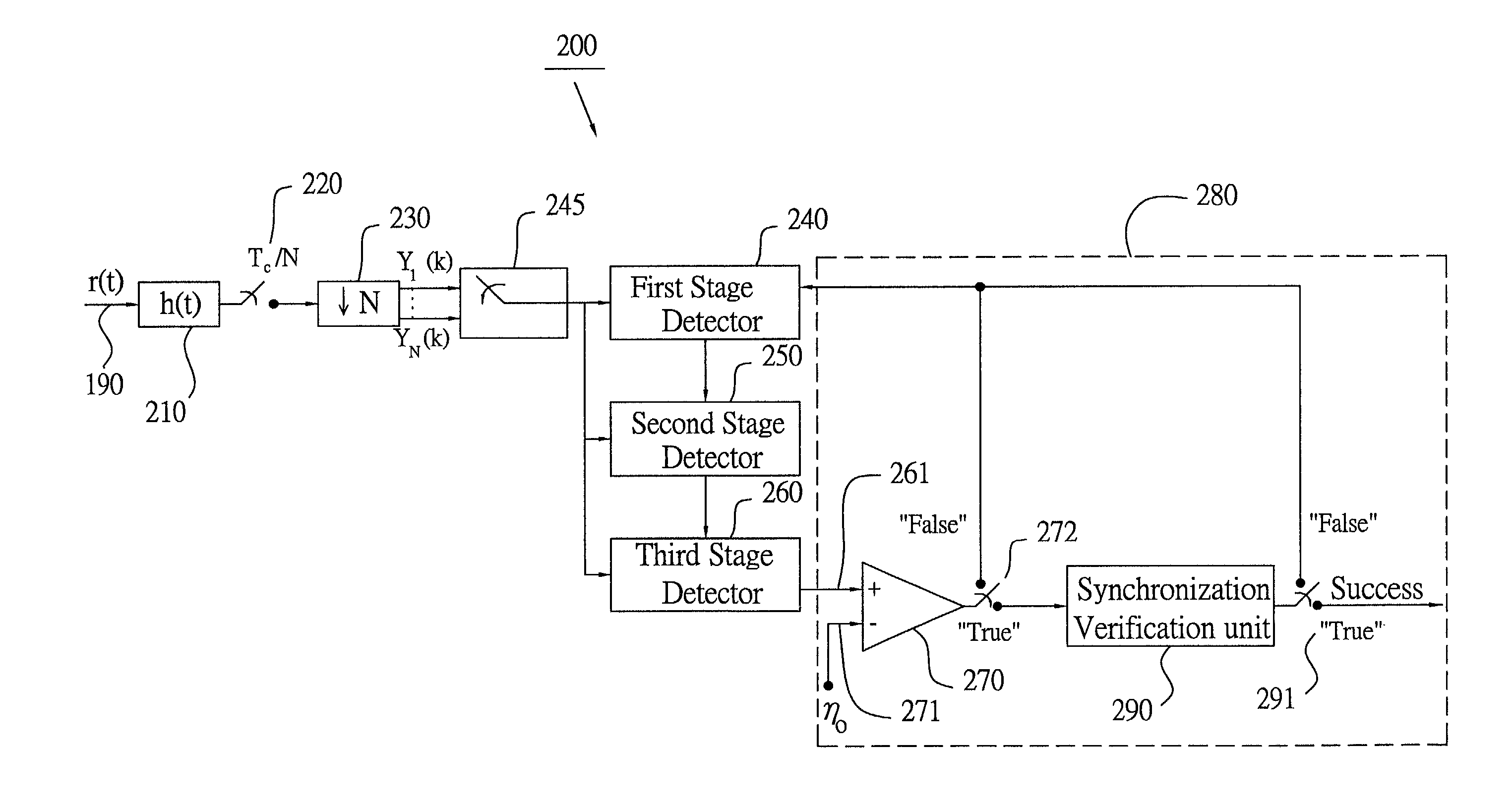 Method and apparatus for cell search for W-CDMA with non-ideal sampling