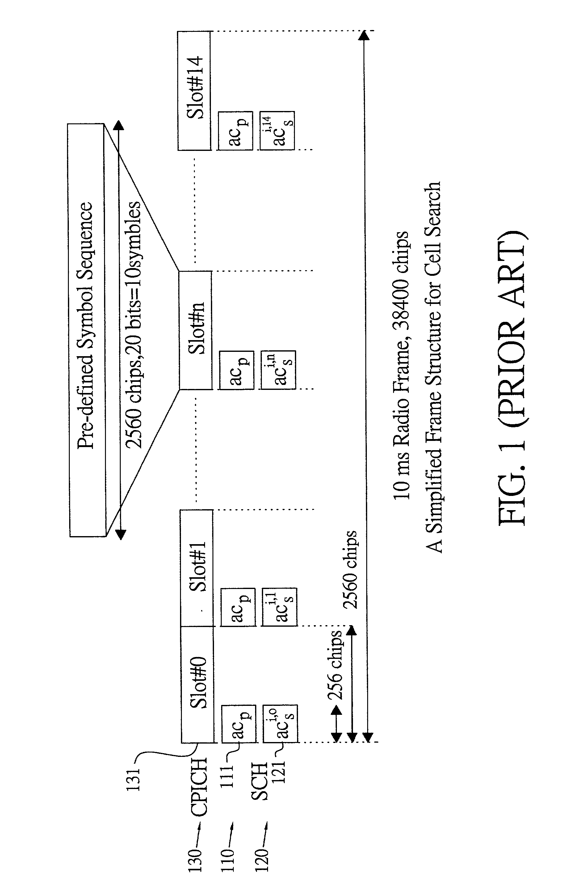 Method and apparatus for cell search for W-CDMA with non-ideal sampling