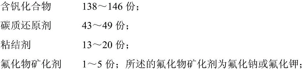 Production method of vanadium nitrogen alloy