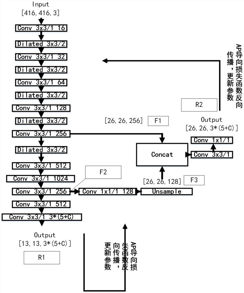 Tiny-YOLOv3-based pneumonia image target detection method