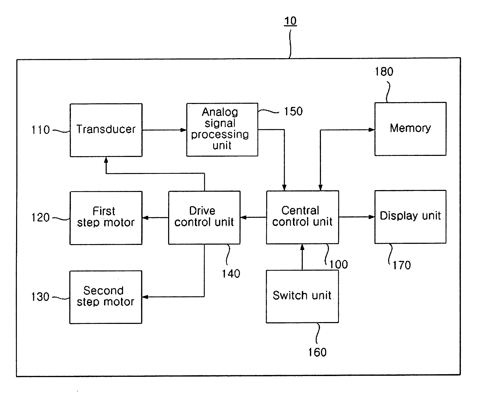 Ultrasonic scanning apparatus and method for diagnosing bladder