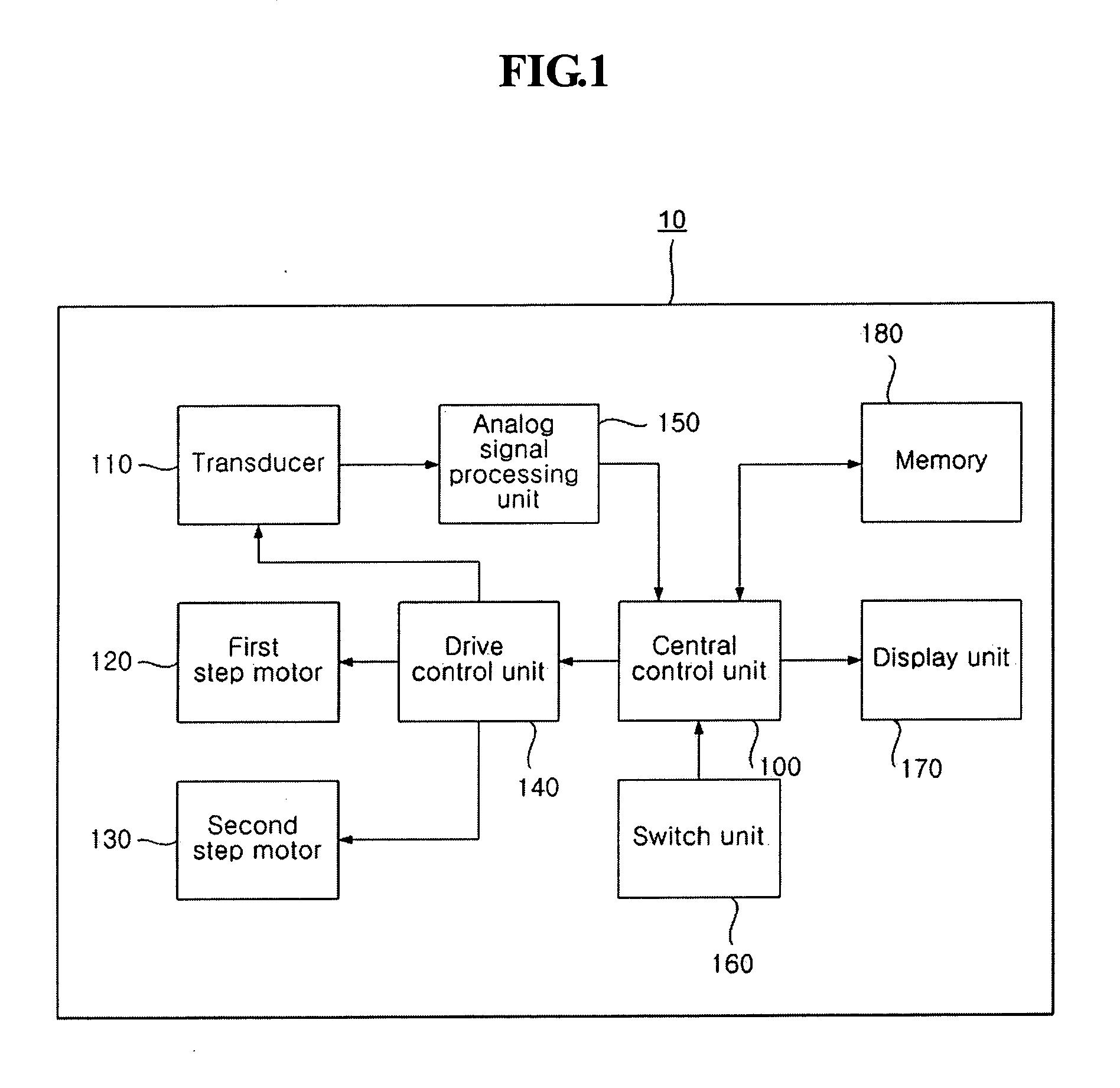 Ultrasonic scanning apparatus and method for diagnosing bladder