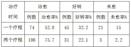 Traditional Chinese medicine composition for treating liver abscess and preparation method thereof