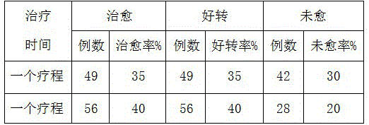 Traditional Chinese medicine composition for treating liver abscess and preparation method thereof