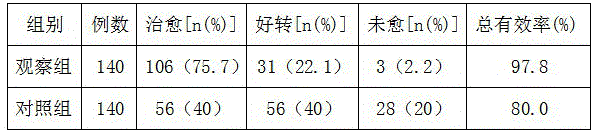 Traditional Chinese medicine composition for treating liver abscess and preparation method thereof