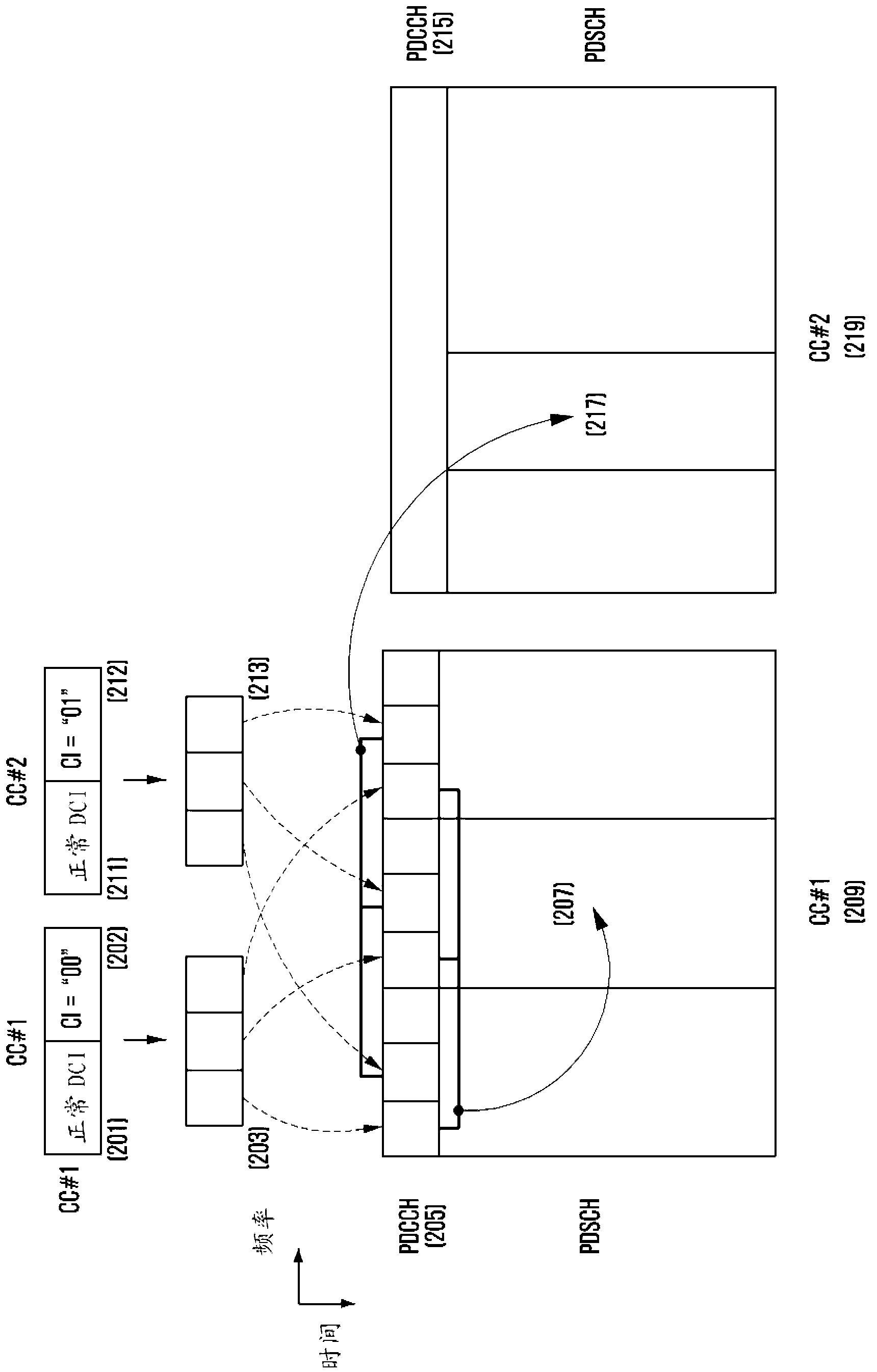 Method and apparatus for defining transceiving timing of a physical channel in a TDD communication system which supports cross-carrier schedulin