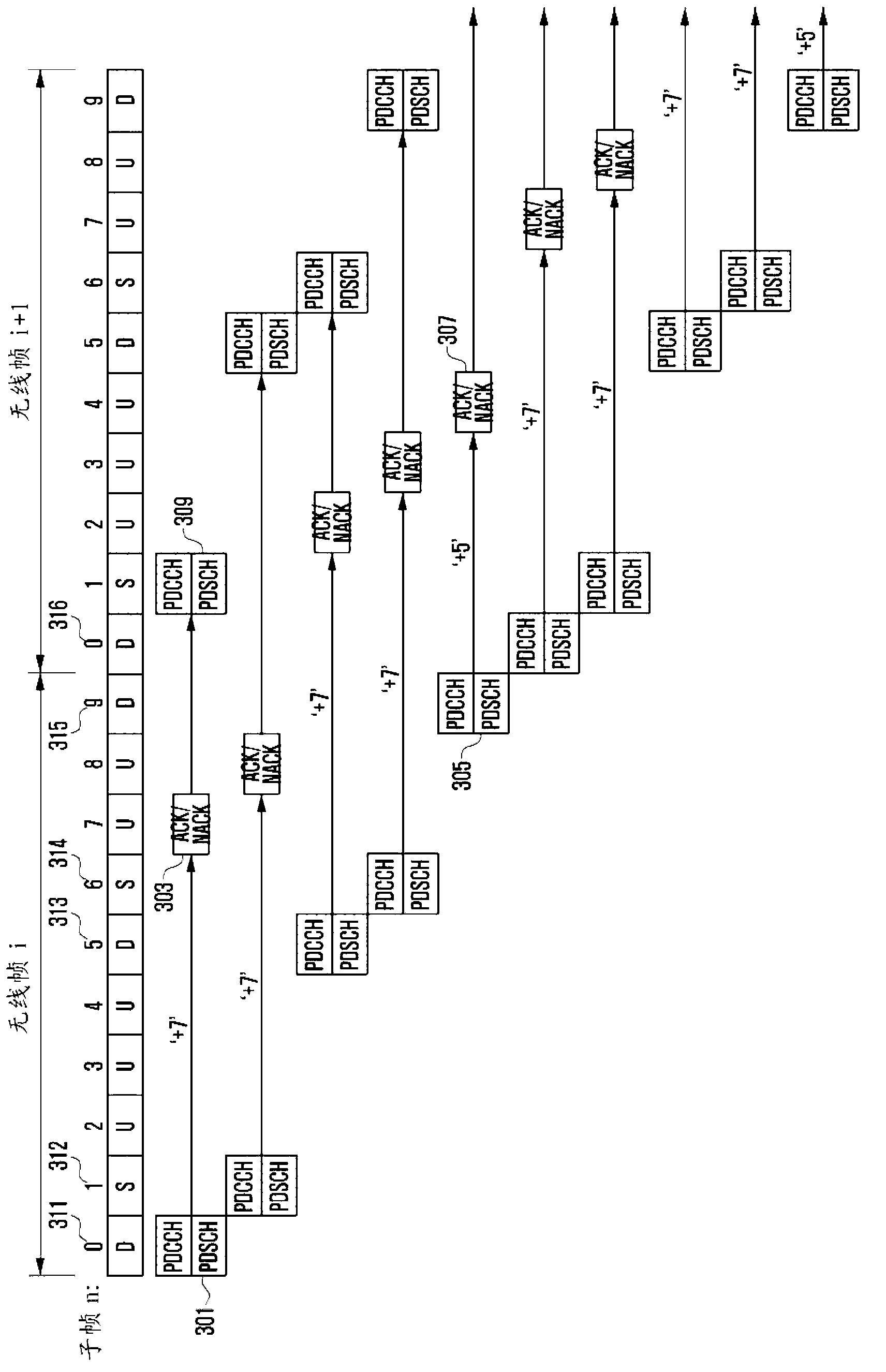 Method and apparatus for defining transceiving timing of a physical channel in a TDD communication system which supports cross-carrier schedulin