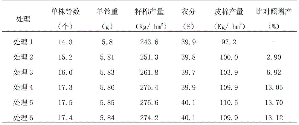 Lime nitrogen multifunctional particle type soil amendment and preparation method thereof