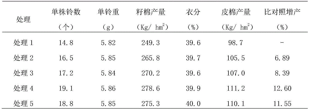 Lime nitrogen multifunctional particle type soil amendment and preparation method thereof