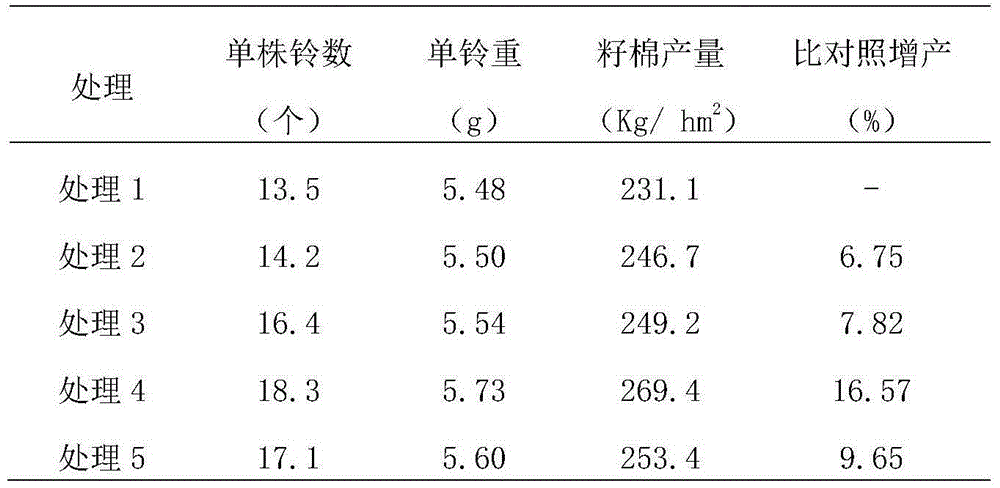 Lime nitrogen multifunctional particle type soil amendment and preparation method thereof