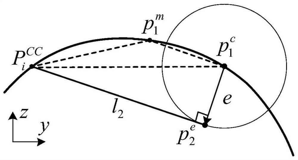 Free-form surface three-axis ball-end cutter equal approximation error finish machining tool path generation method