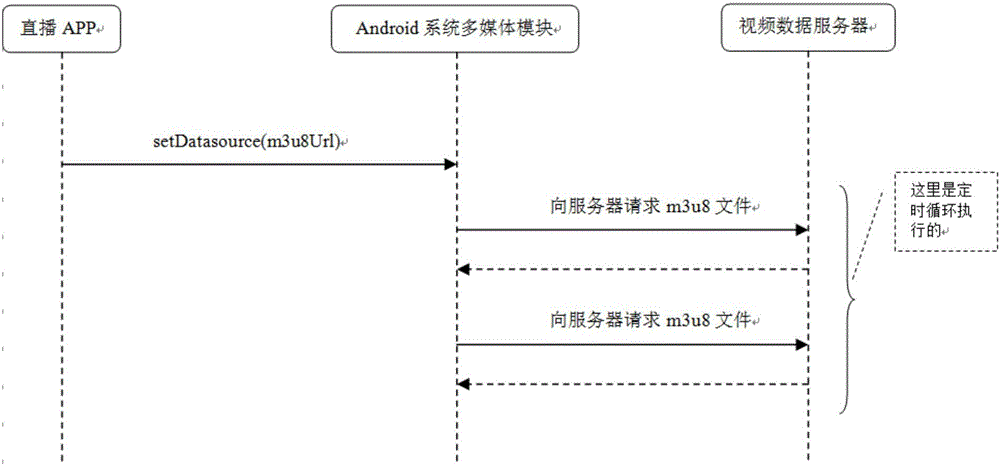 Time synchronization method and client