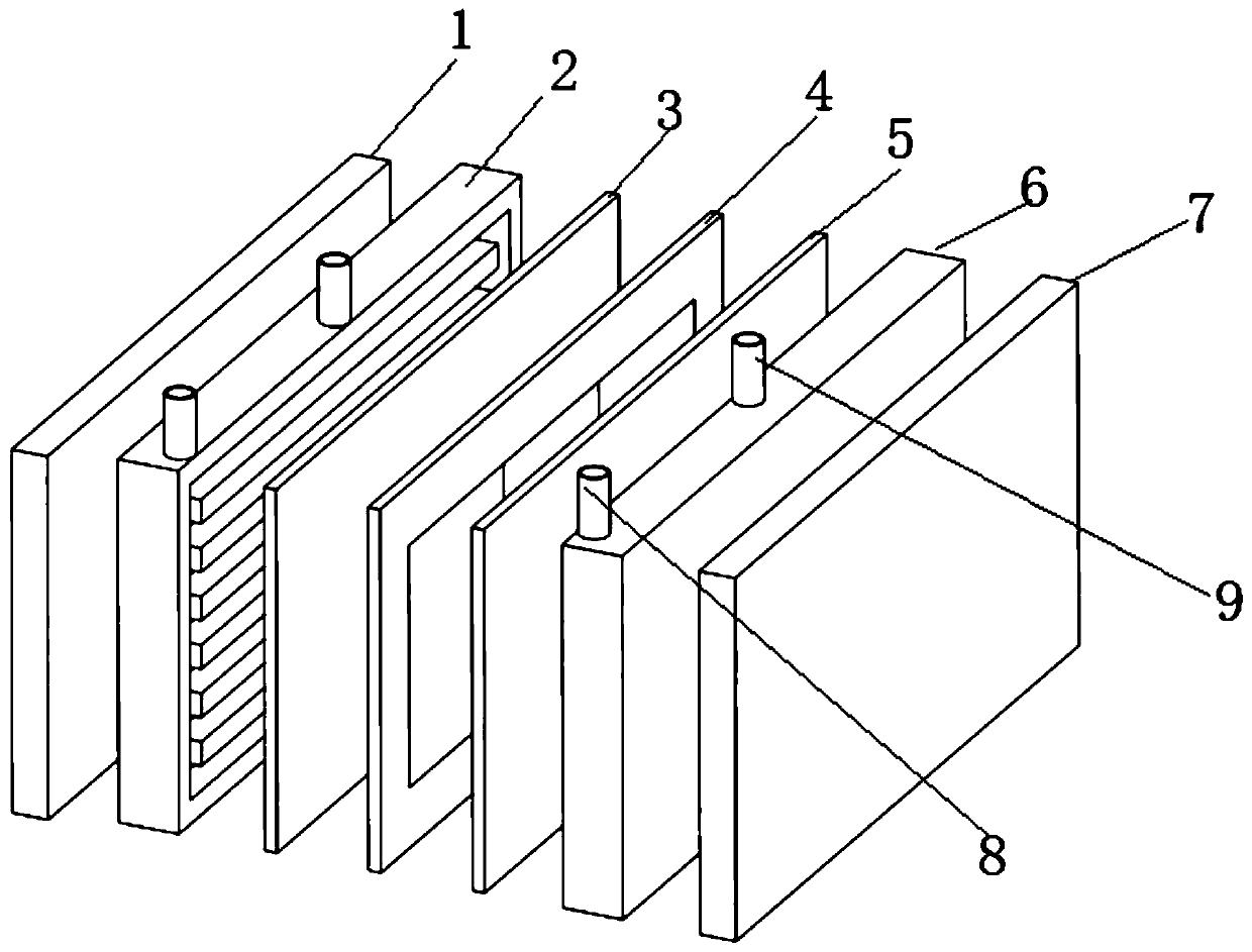 Fuel cell with cathode flow channel flow distribution design and catalyst layer Pt content gradient distribution