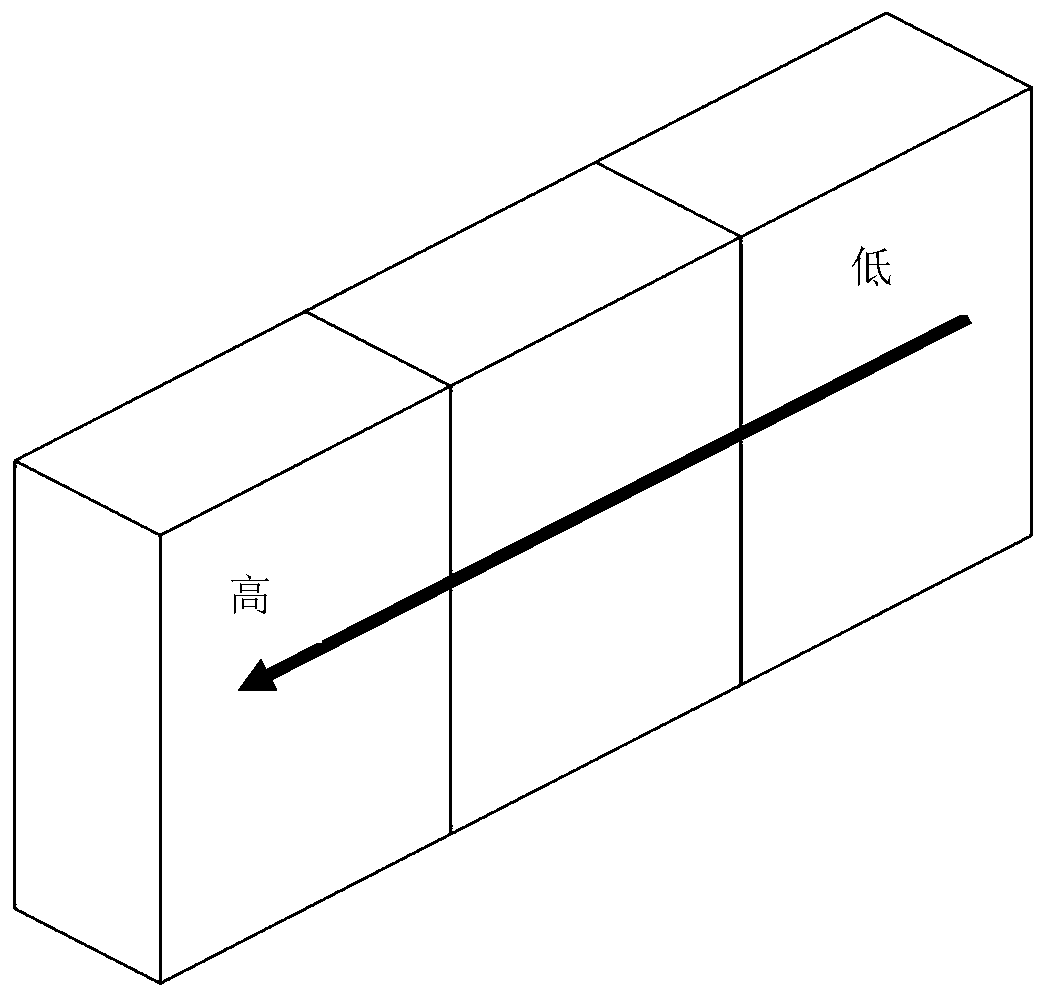 Fuel cell with cathode flow channel flow distribution design and catalyst layer Pt content gradient distribution