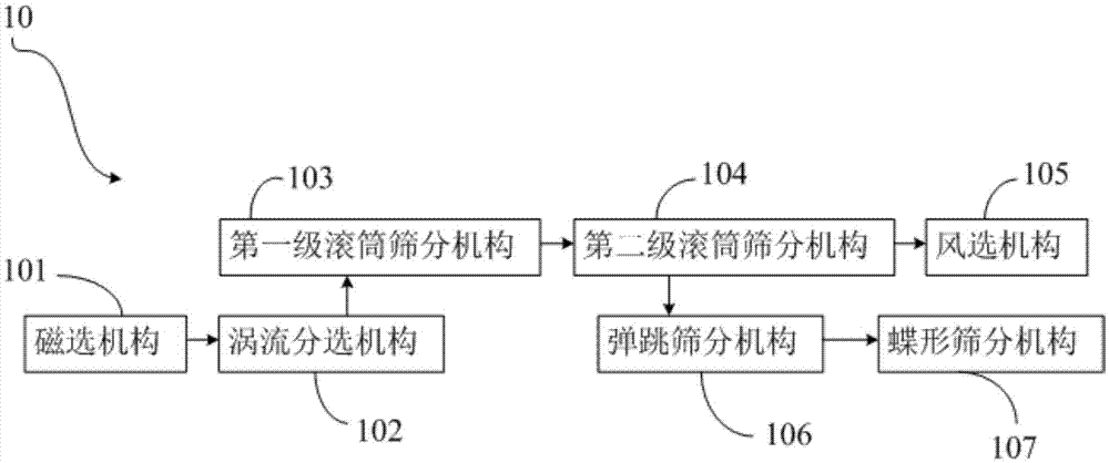 Domestic garbage comprehensive treatment system and process