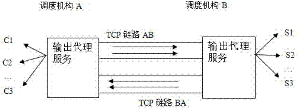 Link reusing method for distributed agent