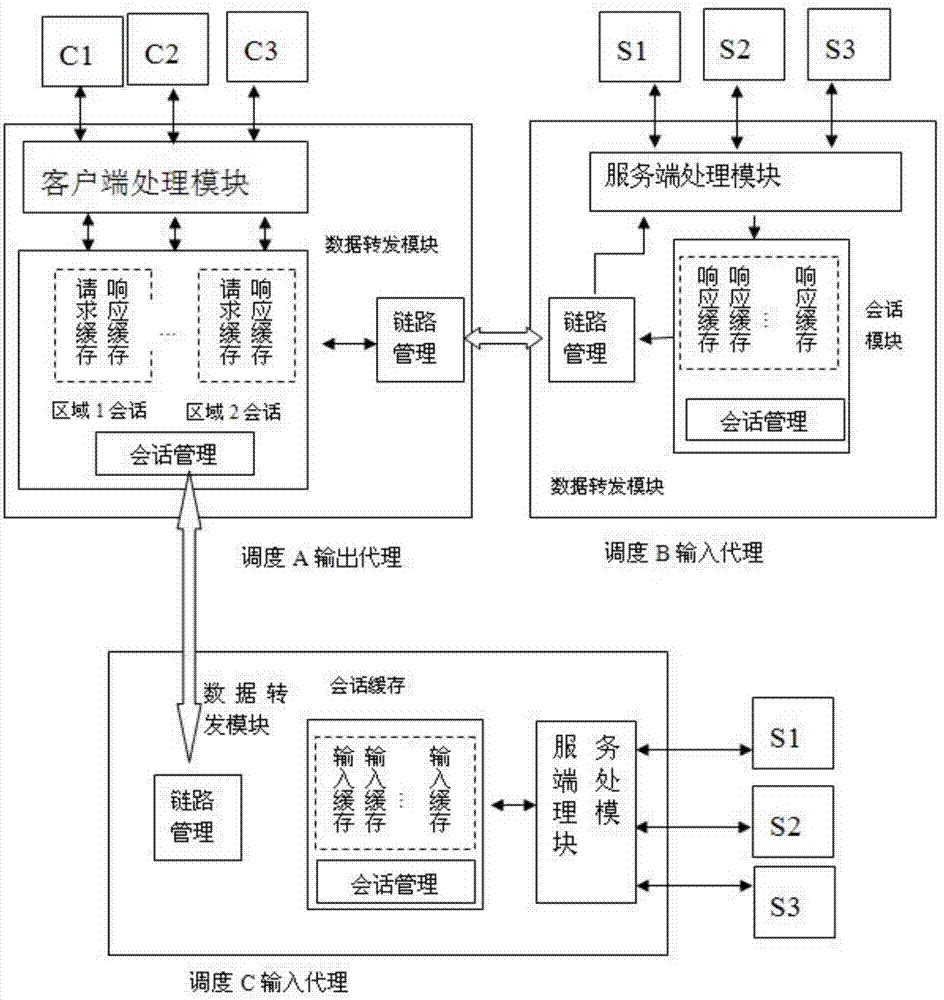 Link reusing method for distributed agent