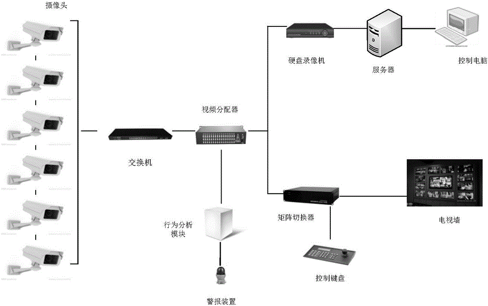 Characteristics matching and tracking based video monitoring apparatus and method