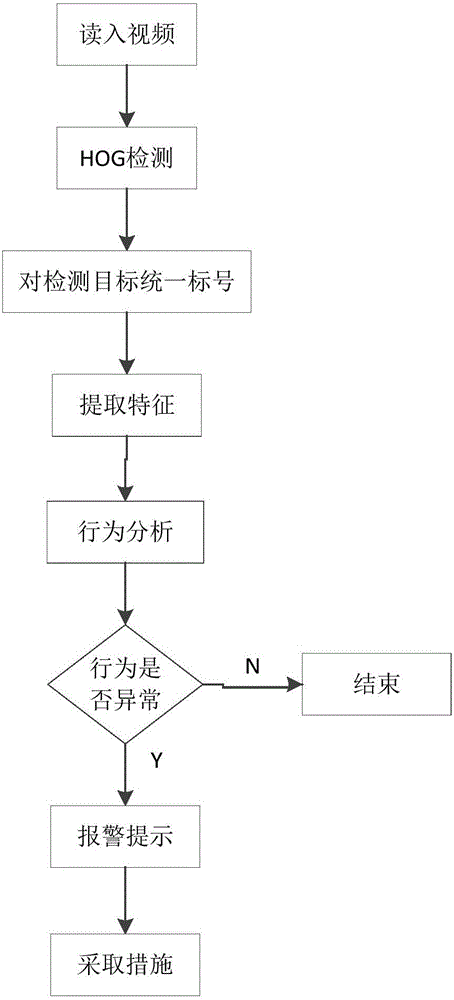 Characteristics matching and tracking based video monitoring apparatus and method