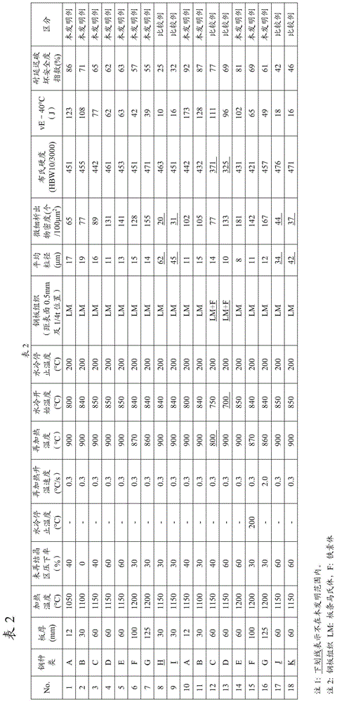 Abrasion resistant steel plate having low-temperature toughness and hydrogen embrittlement resistance, and manufacturing method therefor