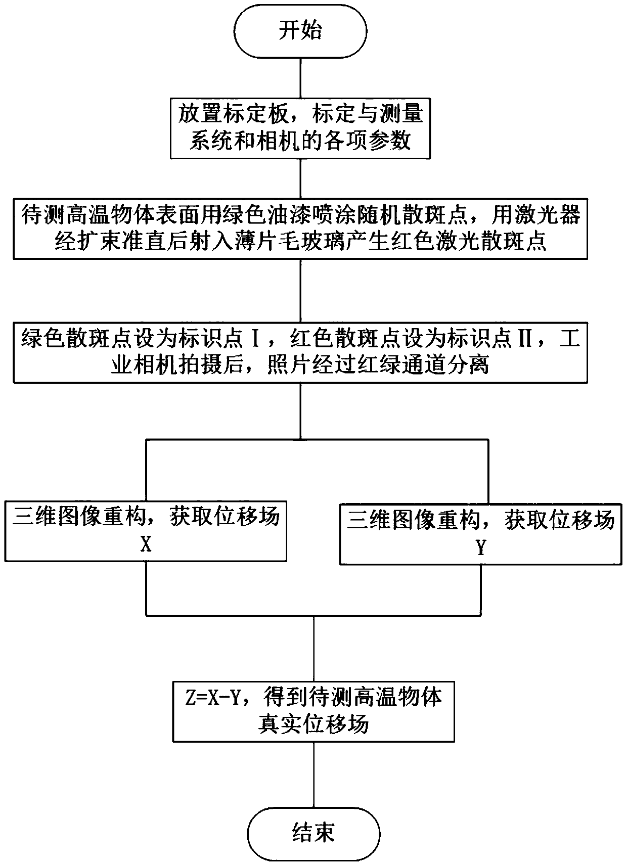 High-temperature three-dimensional digital image related measurement system and method based on single camera