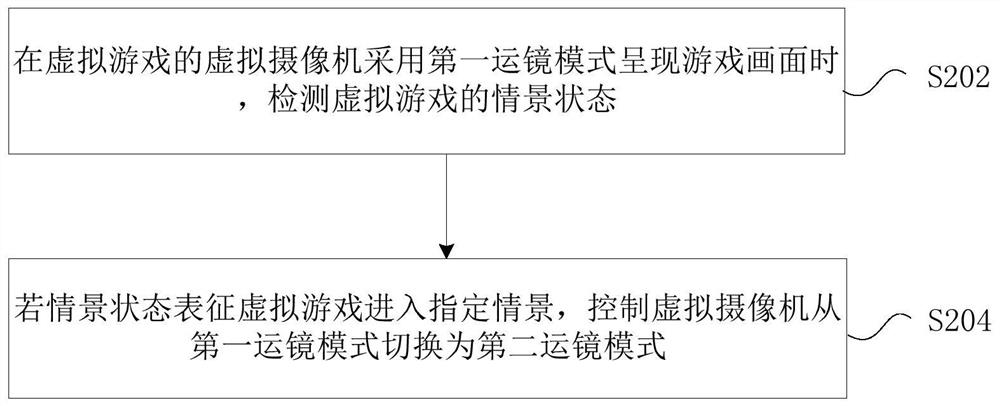 Lens moving mode switching method and device, storage medium and electronic device