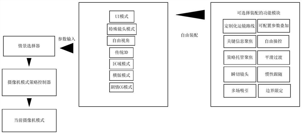 Lens moving mode switching method and device, storage medium and electronic device