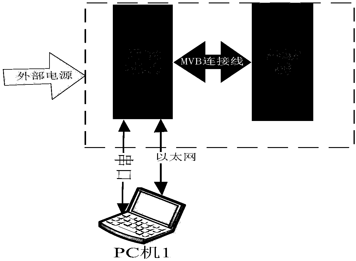 Train display software testing method, device and system