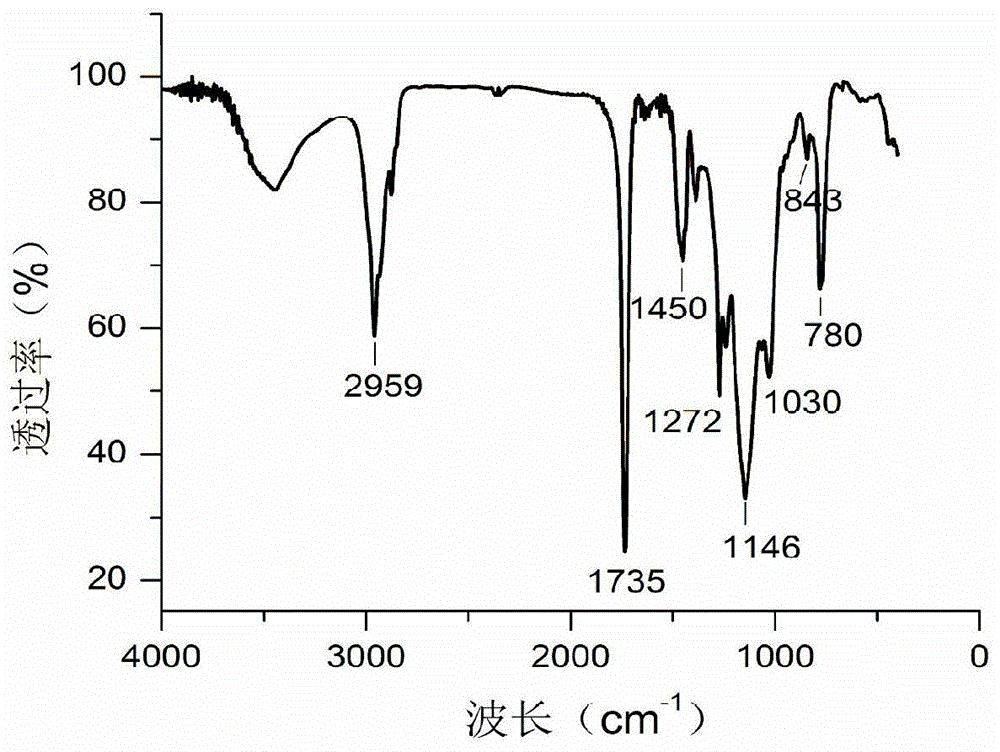 Preparation method for silicone-acrylic miniemulsion