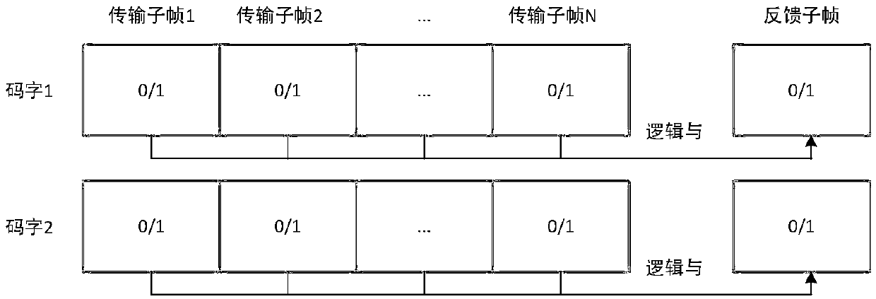 Uplink non-orthogonal multiple access transmission feedback method, device and system