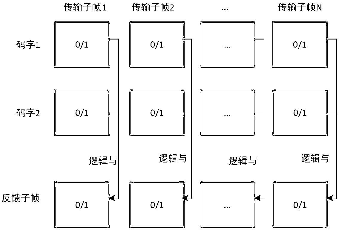 Uplink non-orthogonal multiple access transmission feedback method, device and system