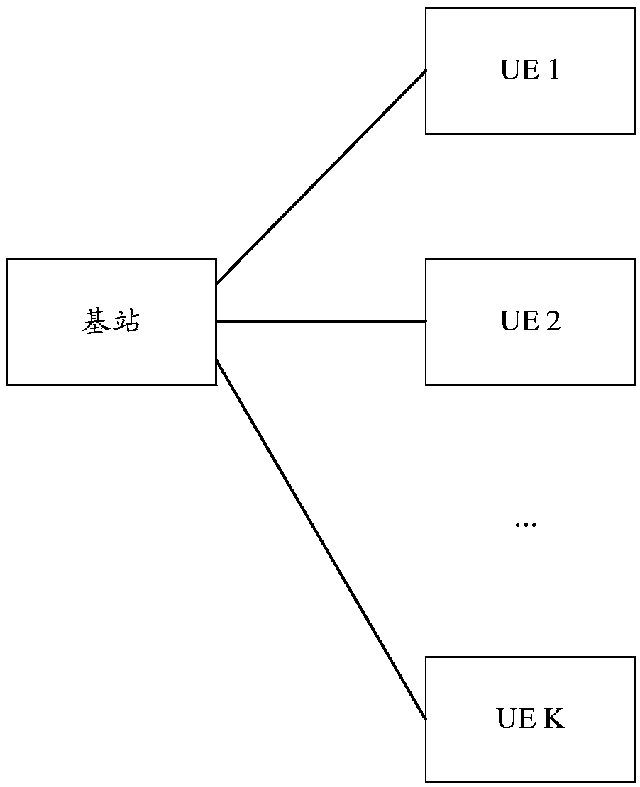 Uplink non-orthogonal multiple access transmission feedback method, device and system