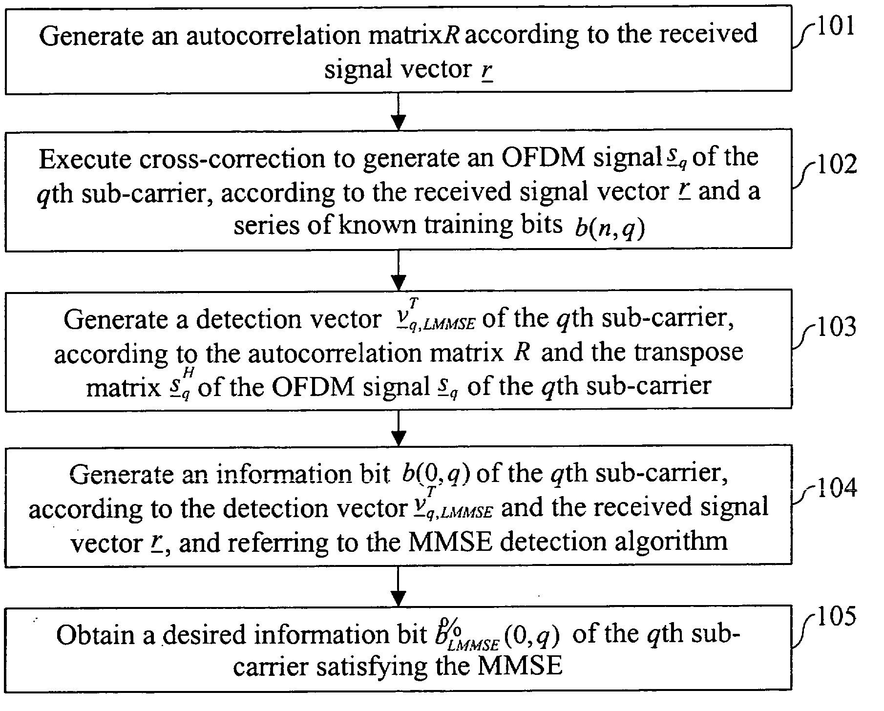 Method for co-channel interference suppression in orthogonal frequency division multiplexing (OFDM) systems with multiple receiving antennas