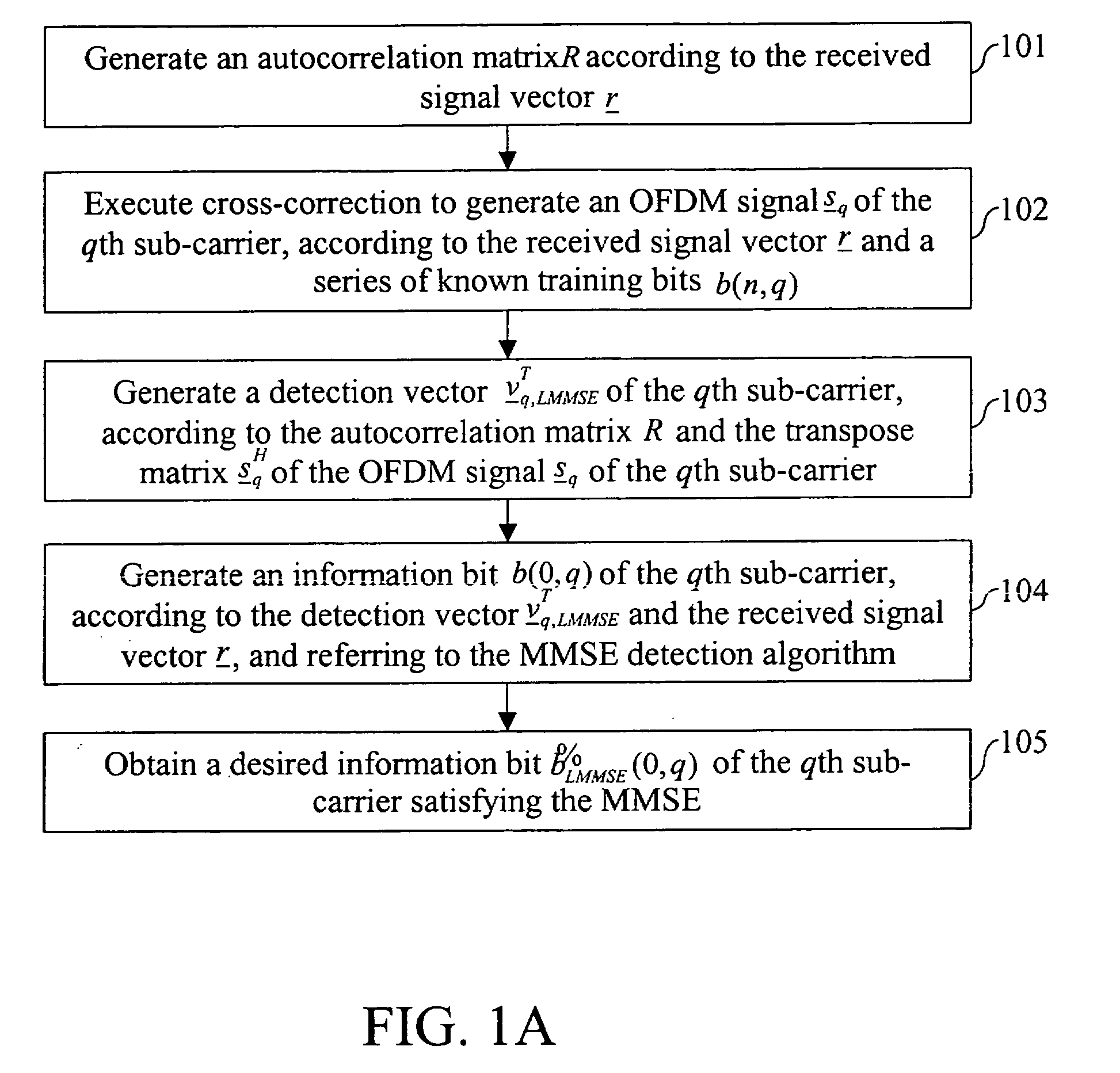 Method for co-channel interference suppression in orthogonal frequency division multiplexing (OFDM) systems with multiple receiving antennas