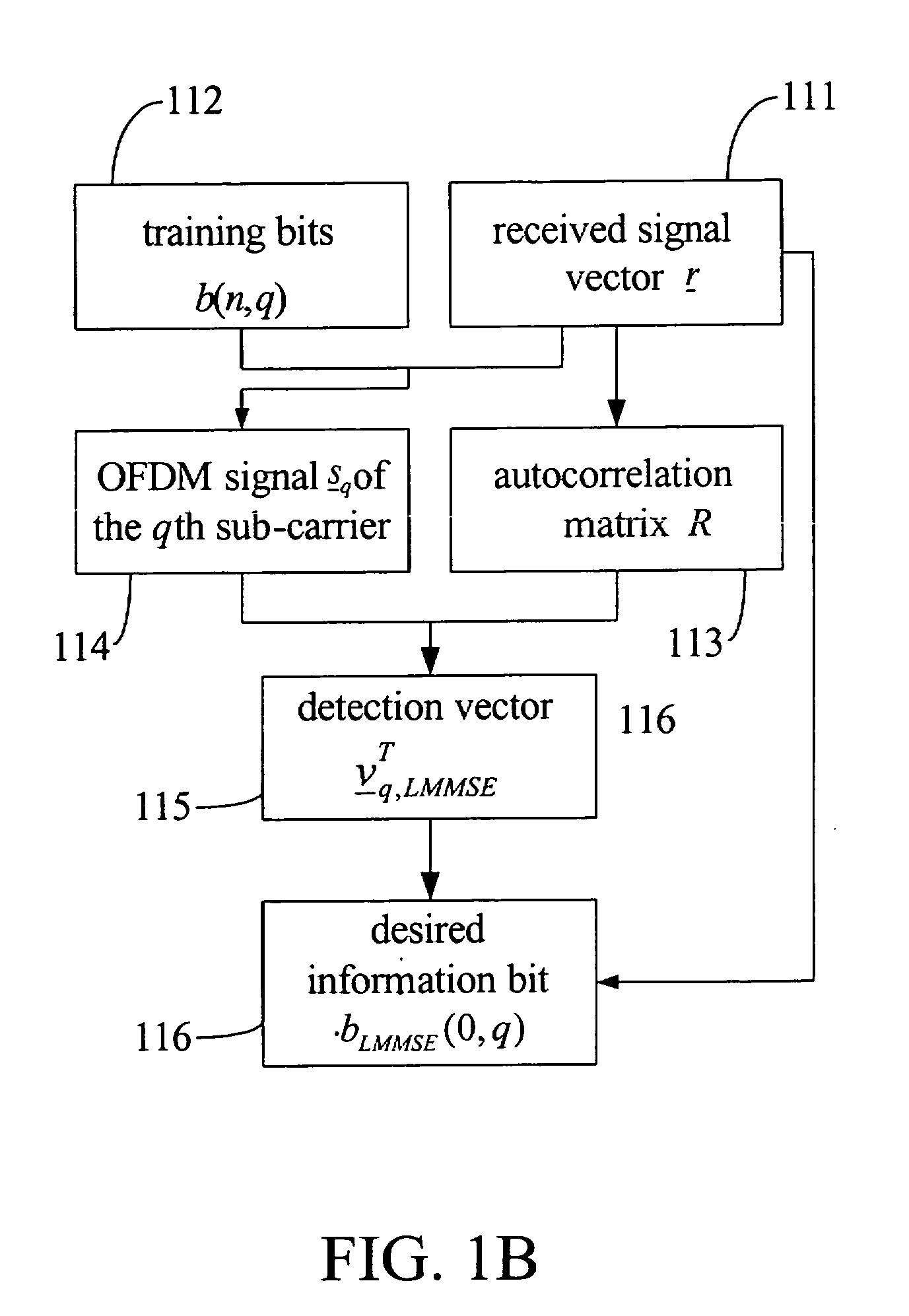 Method for co-channel interference suppression in orthogonal frequency division multiplexing (OFDM) systems with multiple receiving antennas