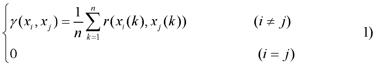 Training sample grouping construction method used for support vector regression (SVR) short-term load forecasting